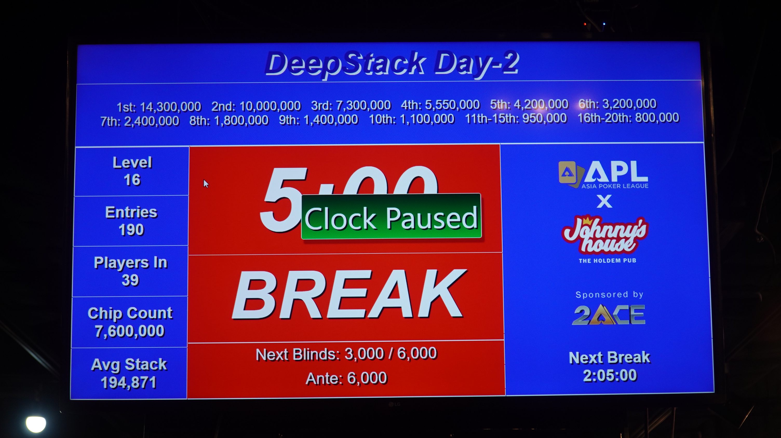 APL Road Final]3.. DeepStack Day-2 진출 칩 카운트
